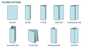 The various folds of different types of brochures are displayed with blue icons.