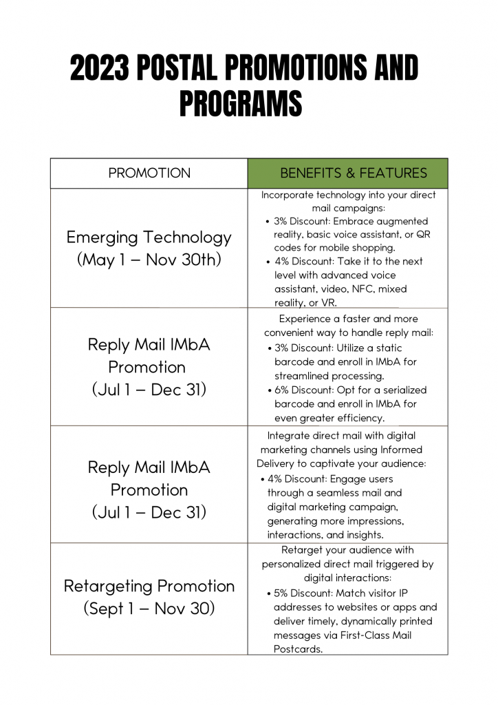 A chart comparing 2023 postal promotions and programs to save money.